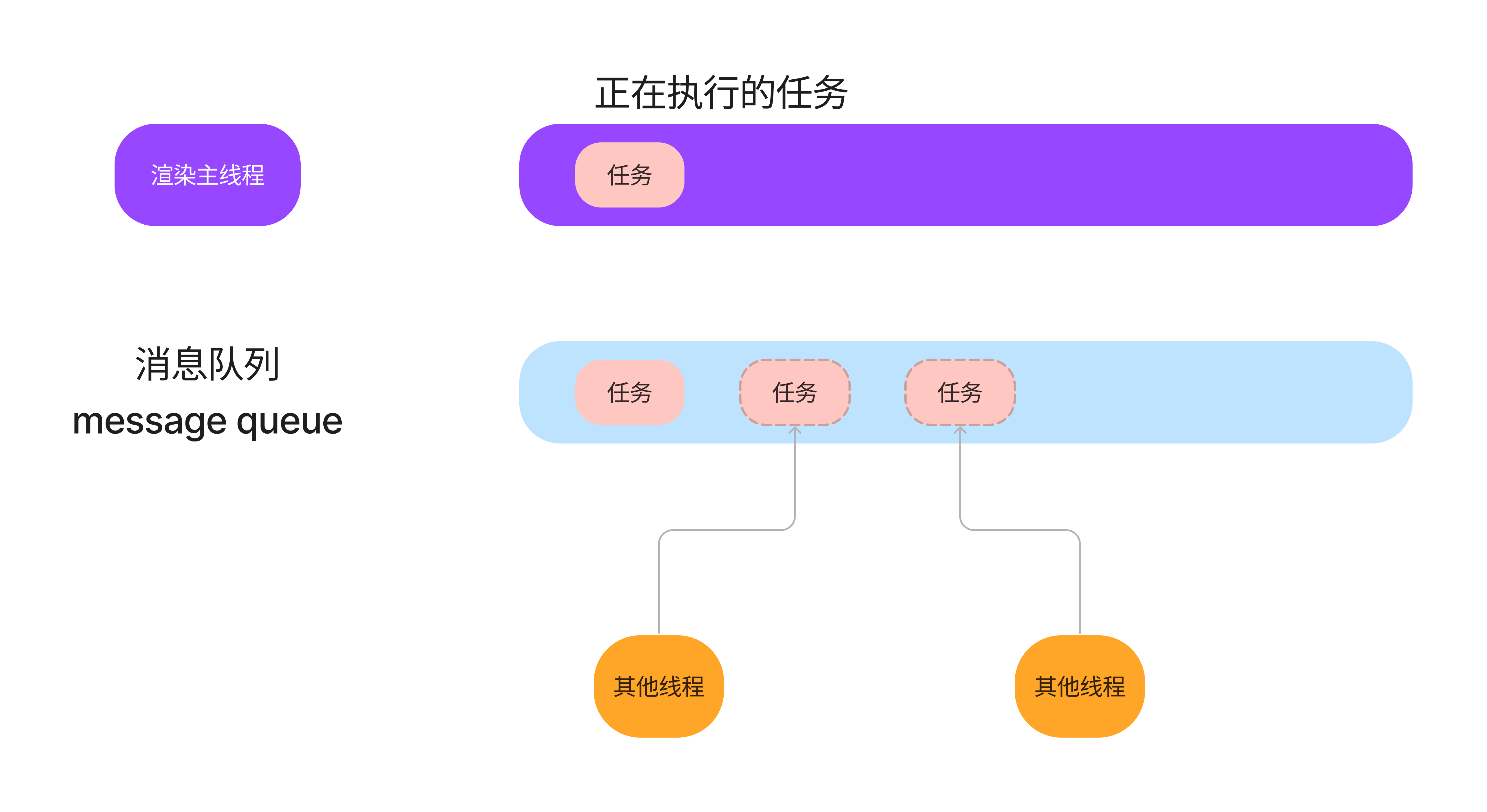 事件循环01